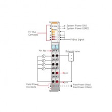 Beijer ST-2514 Digital output module Beijer ST-2514 Digital output module
